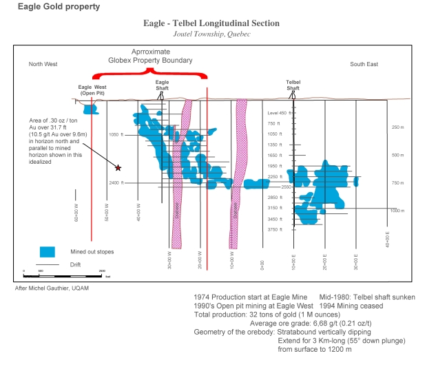 Eagle Mine Telbel Globex Property