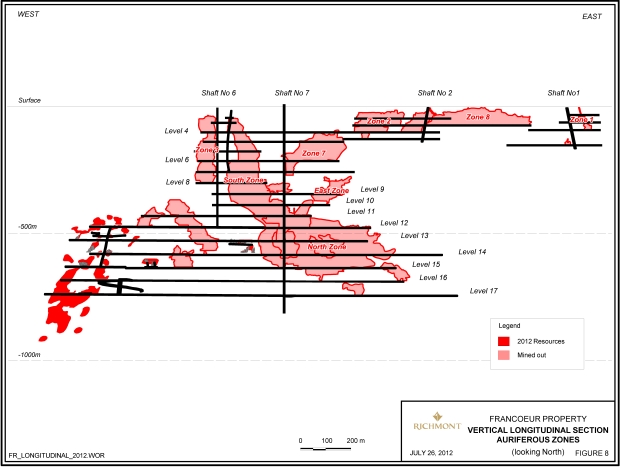 Francoeur Mine Proeperty Generalized Deposit Longitudinal Section