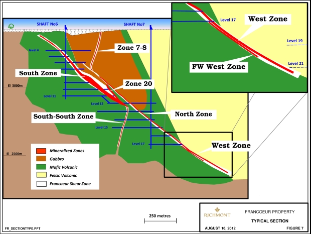 Francoeur Mine Property - Generalized Deposit Cross Section